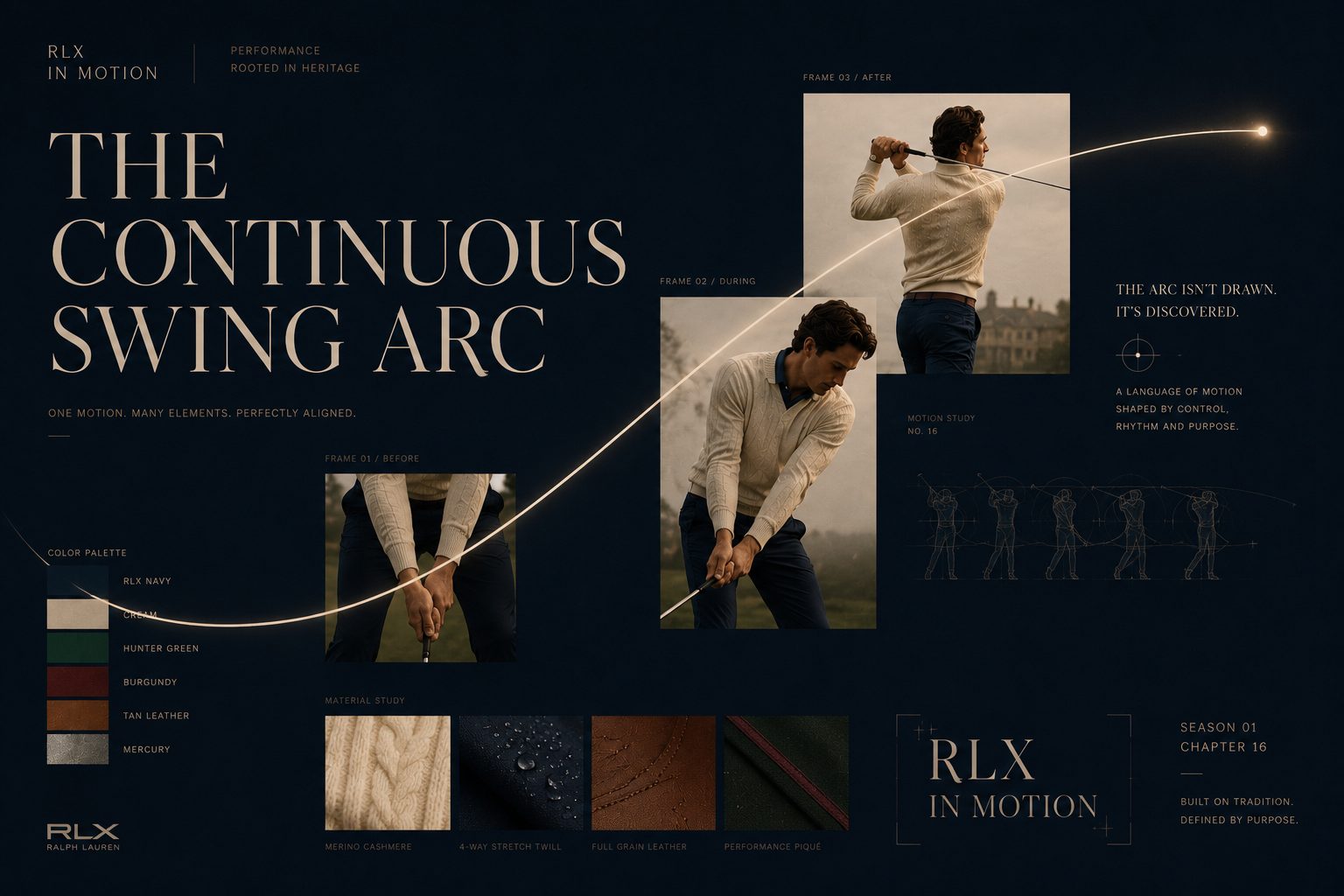 The Continuous Swing Arc identity board — a single curved gold line moving through the layout, tracing the golfer's motion.