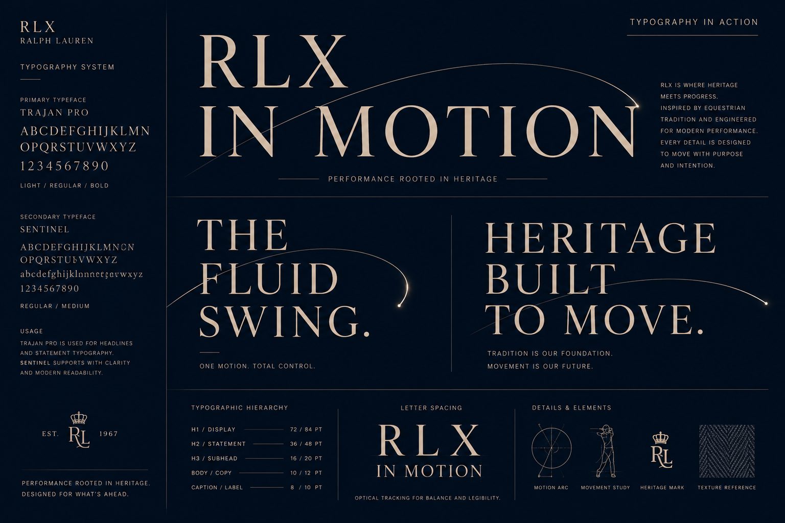 Typography system — refined serif headlines with the swing arc moving through 'The Fluid Swing' and 'Heritage Built to Move'.